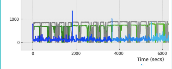 ZFS 上的 MongoDB 性能 (50/50)